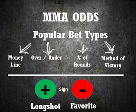 mma odds tonight|MMA Odds, Betting Lines, Point Spreads, Totals, Moneylines.